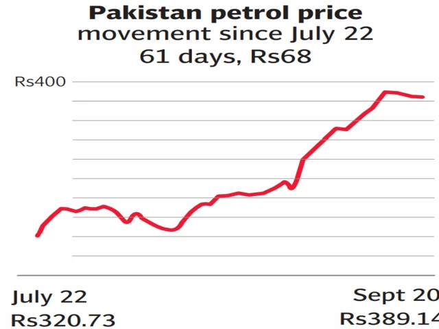 petrol-price-in-pakistan1789948473-0-640x480.webp